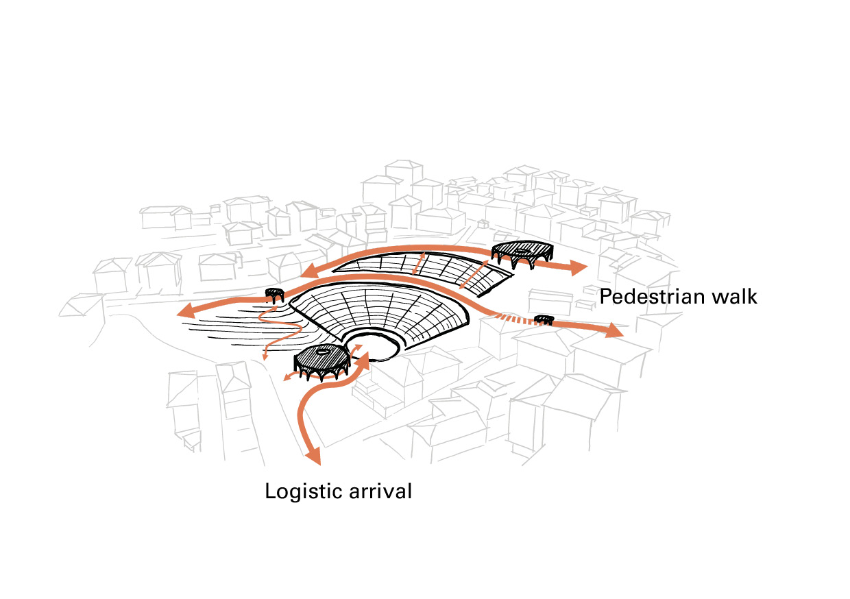 Theatre_Ohrid-schéma_circulations