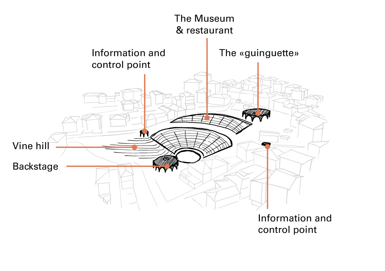 Theatre_Ohrid-schéma_programme